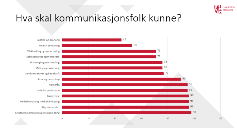 Skjermbilde hva kommfolk skal kunne.PNG