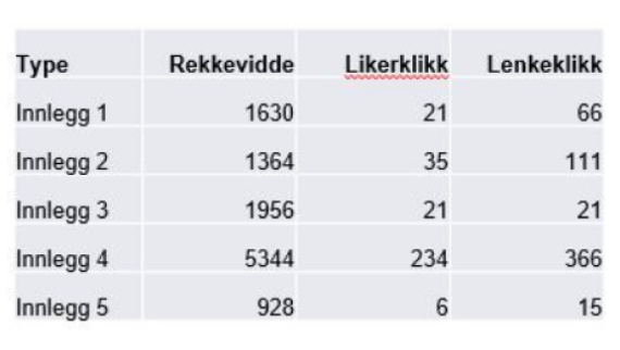 Standard innliming fra Excel