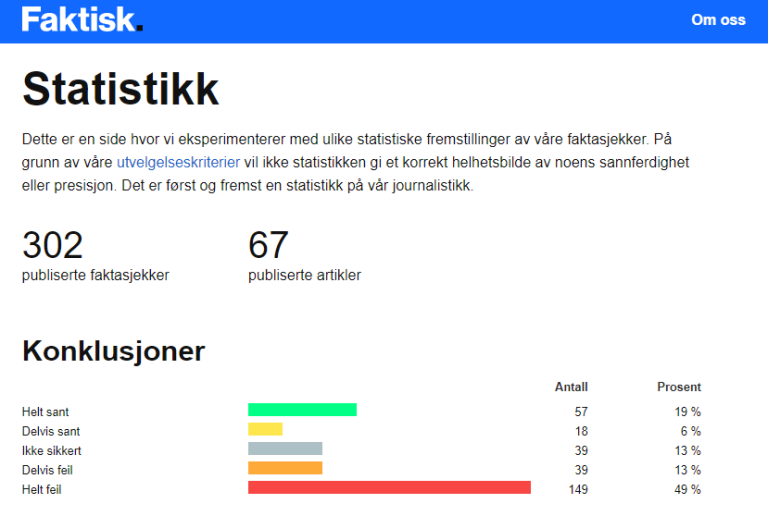 Faksimile fra faktisk.no