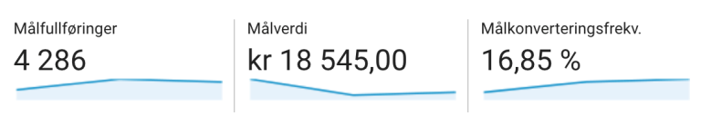 Google Analytics 3