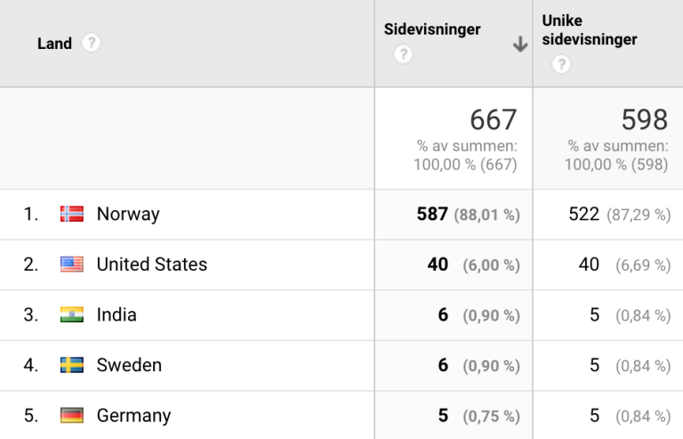 Google Analytics 1