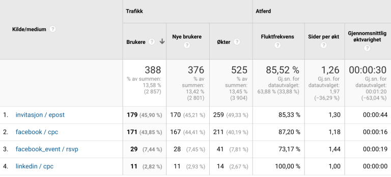 Google Analytics 4