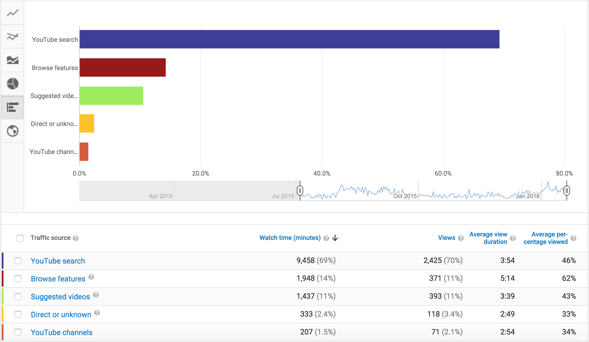 bilde3-youtube-analytics